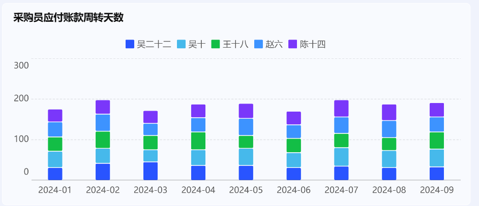 陈十四逾期款 236 万却同比改善​